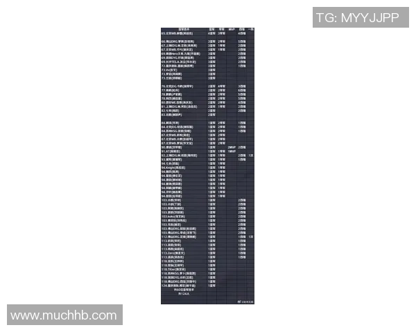 2026王者荣耀个人能力排行榜：RNG位居第10名